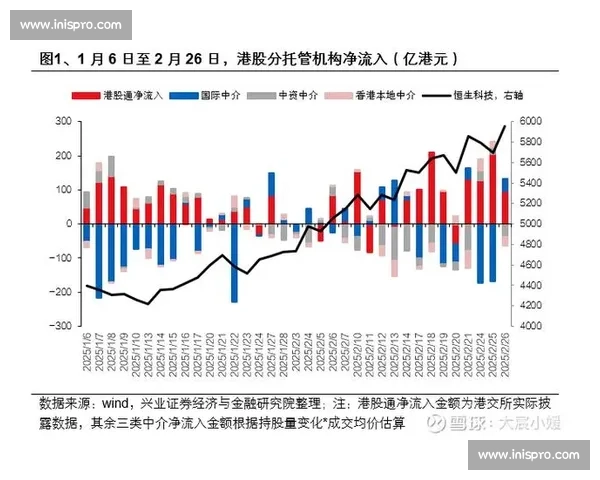 港股市场迎来新一轮资本布局风潮投资者聚焦科技与绿色能源板块